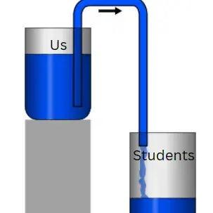 pretty image associated with article Syphon